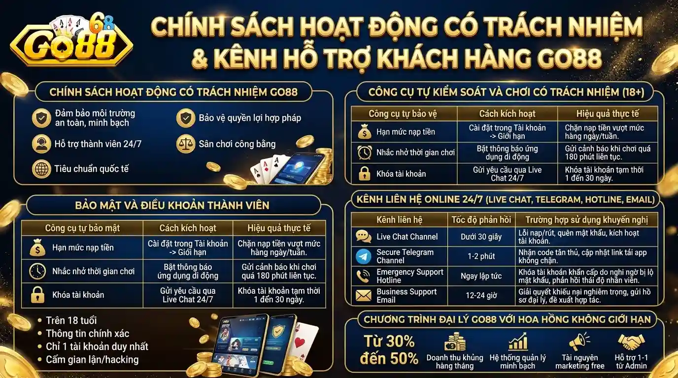 go88 chinh sach van hanh co trach nhiem kenh ho tro khach hang go88 chinh sach van hanh co trach nhiem kenh ho tro khach hang
