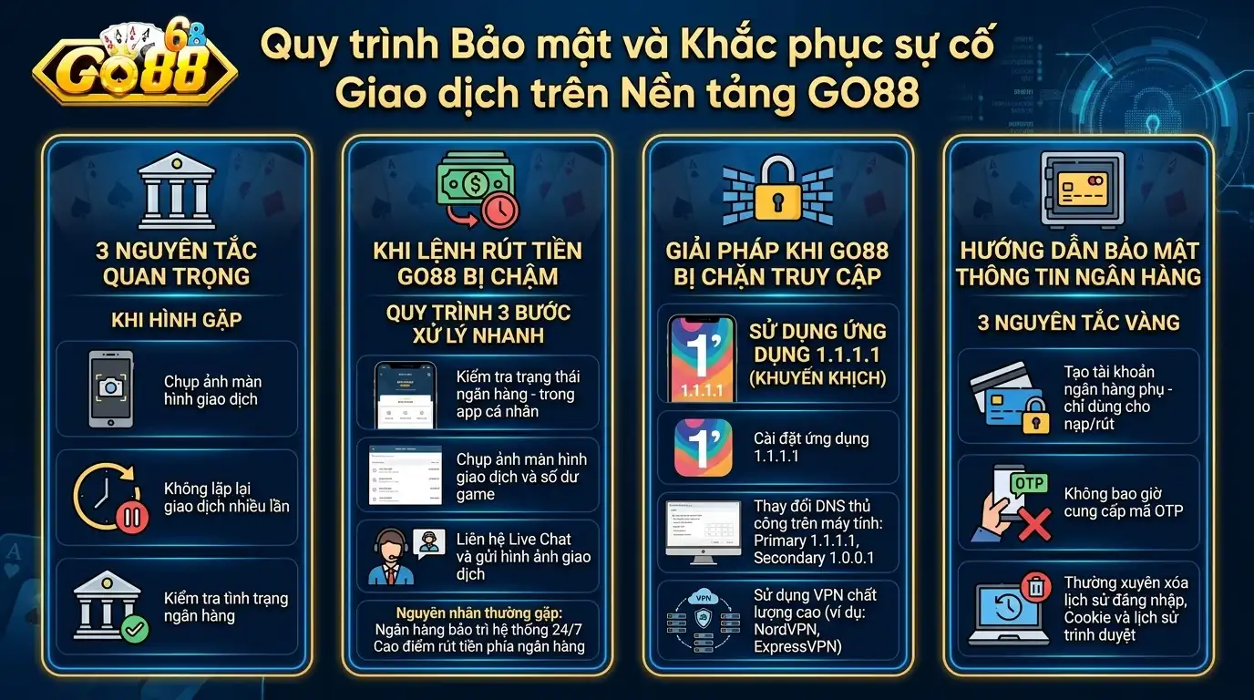 go88 quy trinh bao mat xu ly su co khi giao dich tai nen tang go88 go88 quy trinh bao mat xu ly su co khi giao dich tai nen tang go88