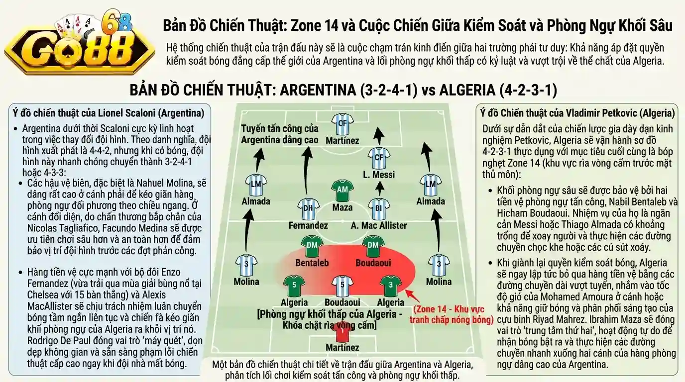 nhan dinh argentina vs algeria 17 6 go88 ban do chien thuat zone 14 va cuoc chien giua su kiem soat va khoi thu lui sau nhan dinh argentina vs algeria 17 6 go88 ban do chien thuat zone 14 va cuoc chien giua su kiem soat va khoi thu lui sau