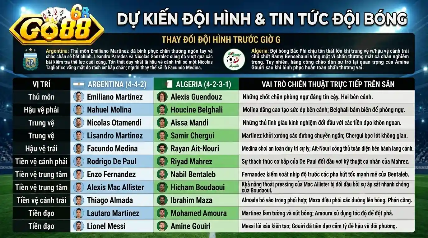 nhan dinh argentina vs algeria 17 6 go88 doi hinh du kien va thong tin luc luong nhan dinh argentina vs algeria 17 6 go88 doi hinh du kien va thong tin luc luong